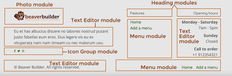 Screenshot of Themer Footer 4 layout template with modules identifie2